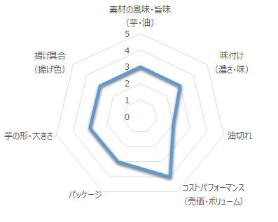 ソシオ工房フラ印